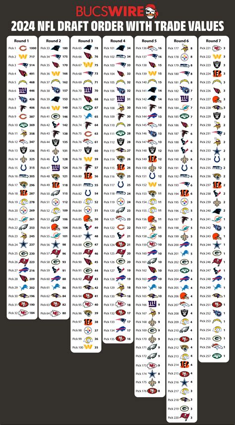 new york pick 3|Examining Jimmy Johnson’s NFL draft pick trade value chart.